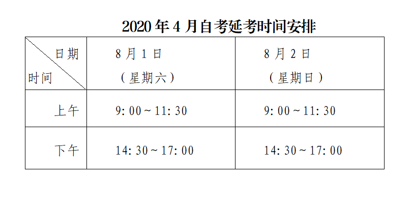 2020年8月广东深圳自考考点安排