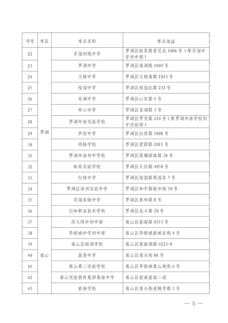 2020年8月广东深圳自考考点安排3