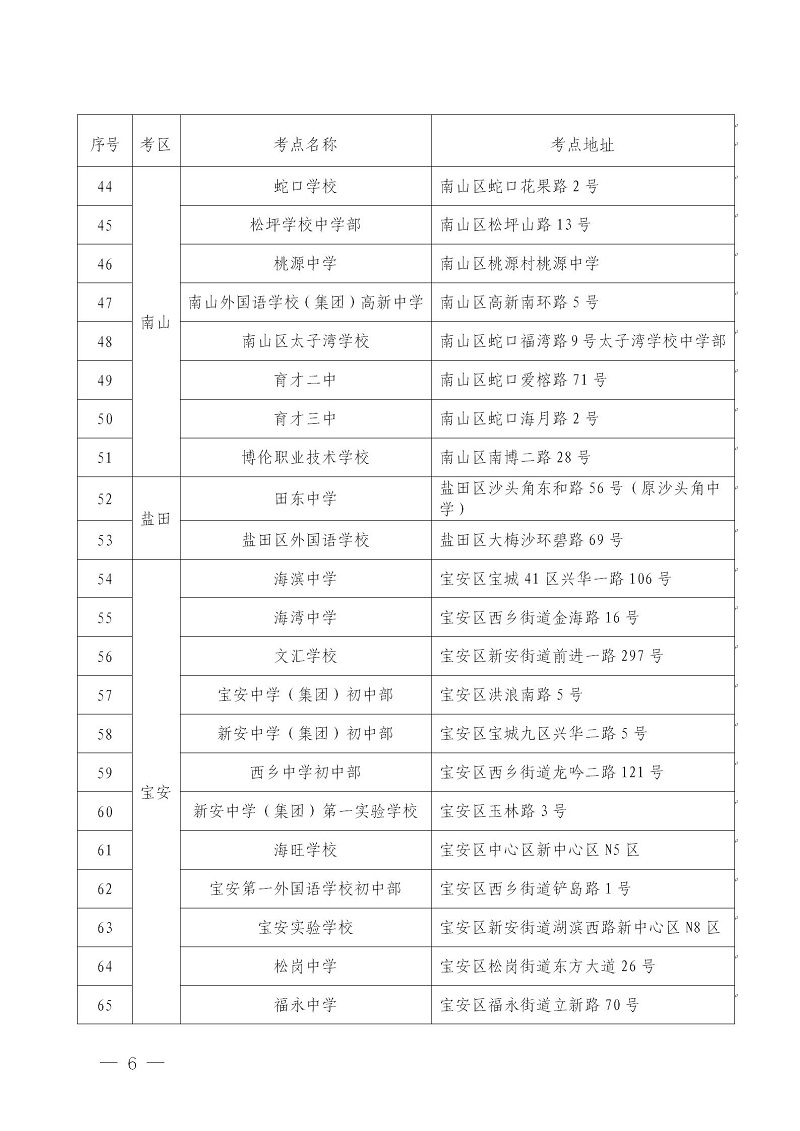 2020年8月广东深圳自考考点安排4