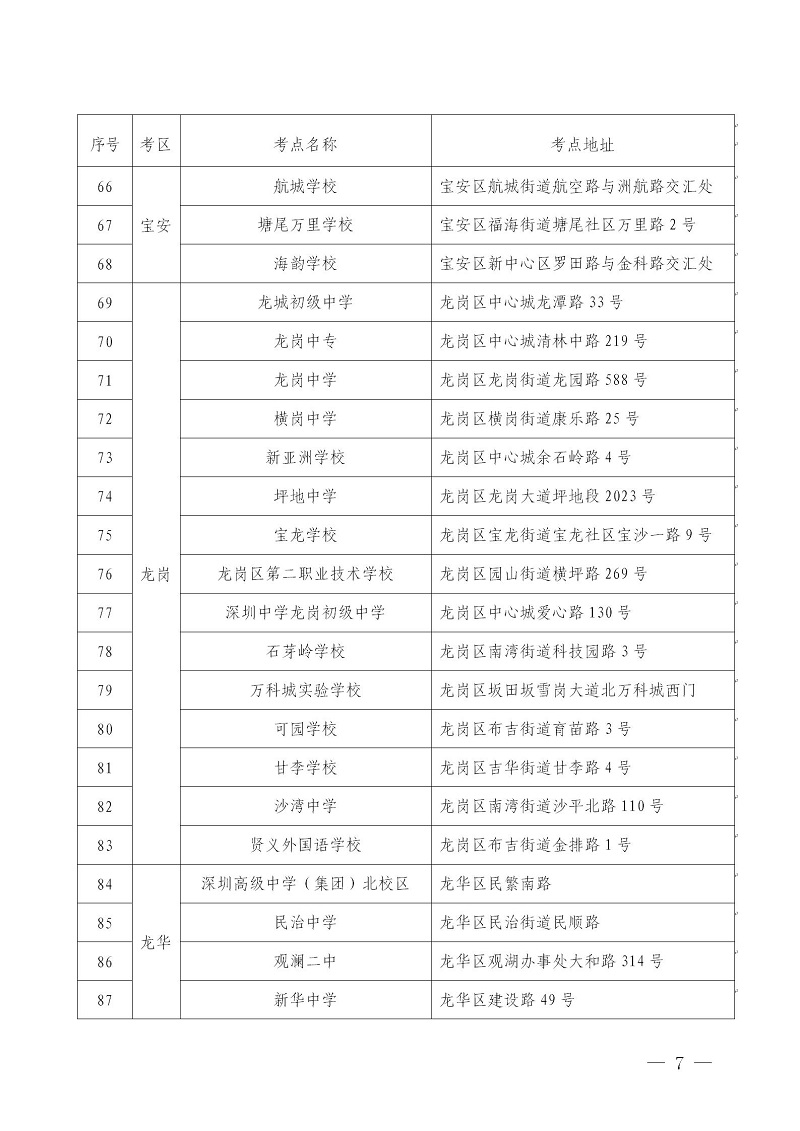 2020年8月广东深圳自考考点安排5