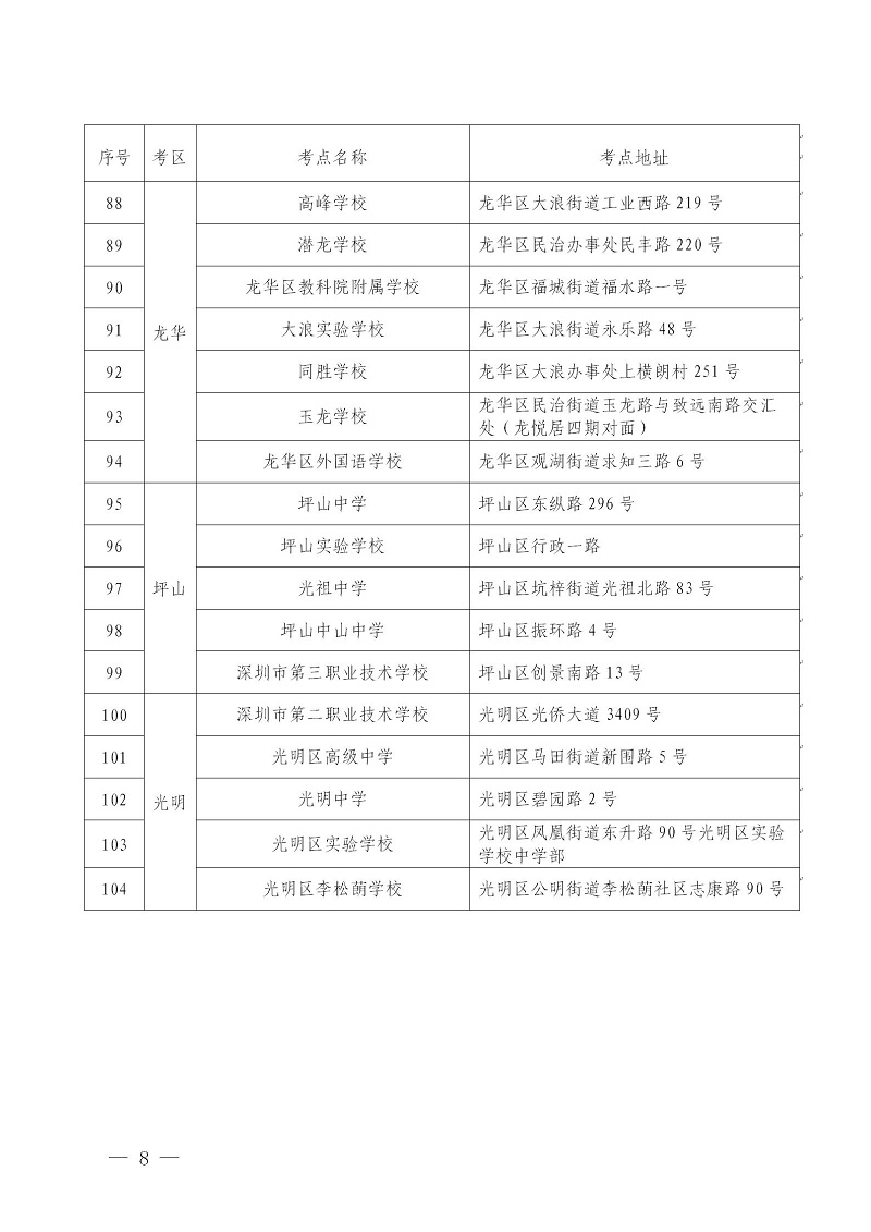 2020年8月广东深圳自考考点安排6