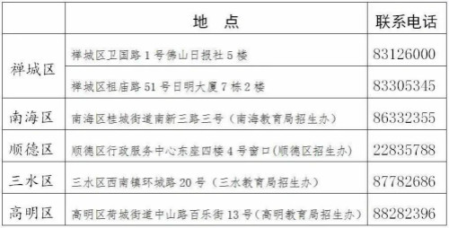 2020年9月广东佛山成人自考毕业办理工作时间