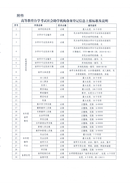 2020年深圳开展度社会助学机构备案登记工作的通知6